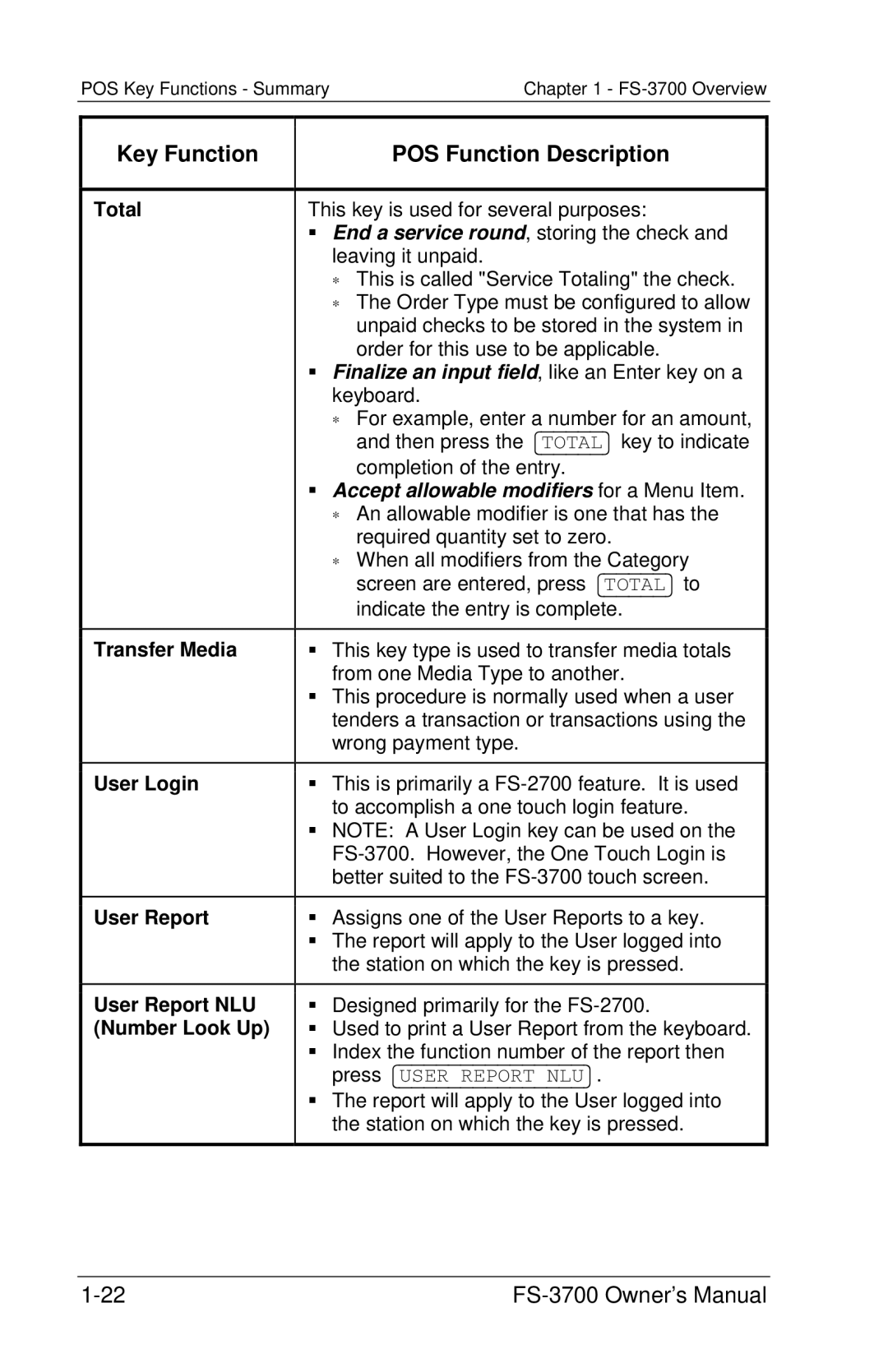 Toshiba FS-3700 Series owner manual Total, Transfer Media, User Login, User Report NLU 