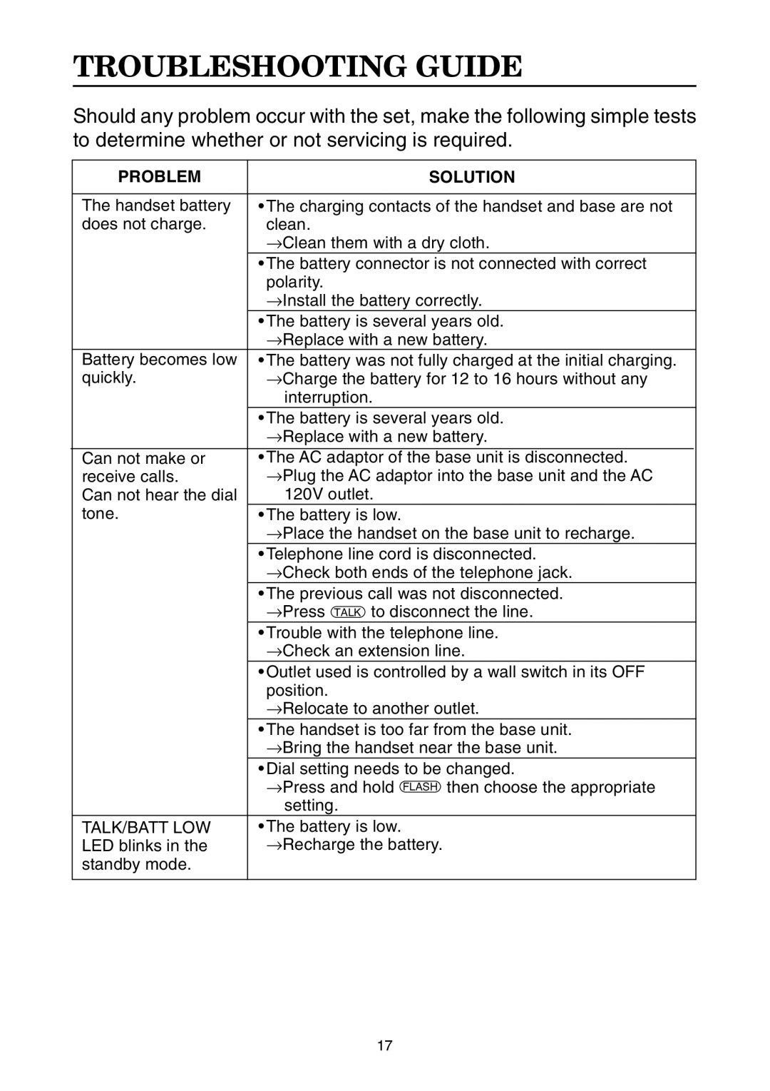 Toshiba FT-8001 AW manual Troubleshooting Guide, Problem Solution 