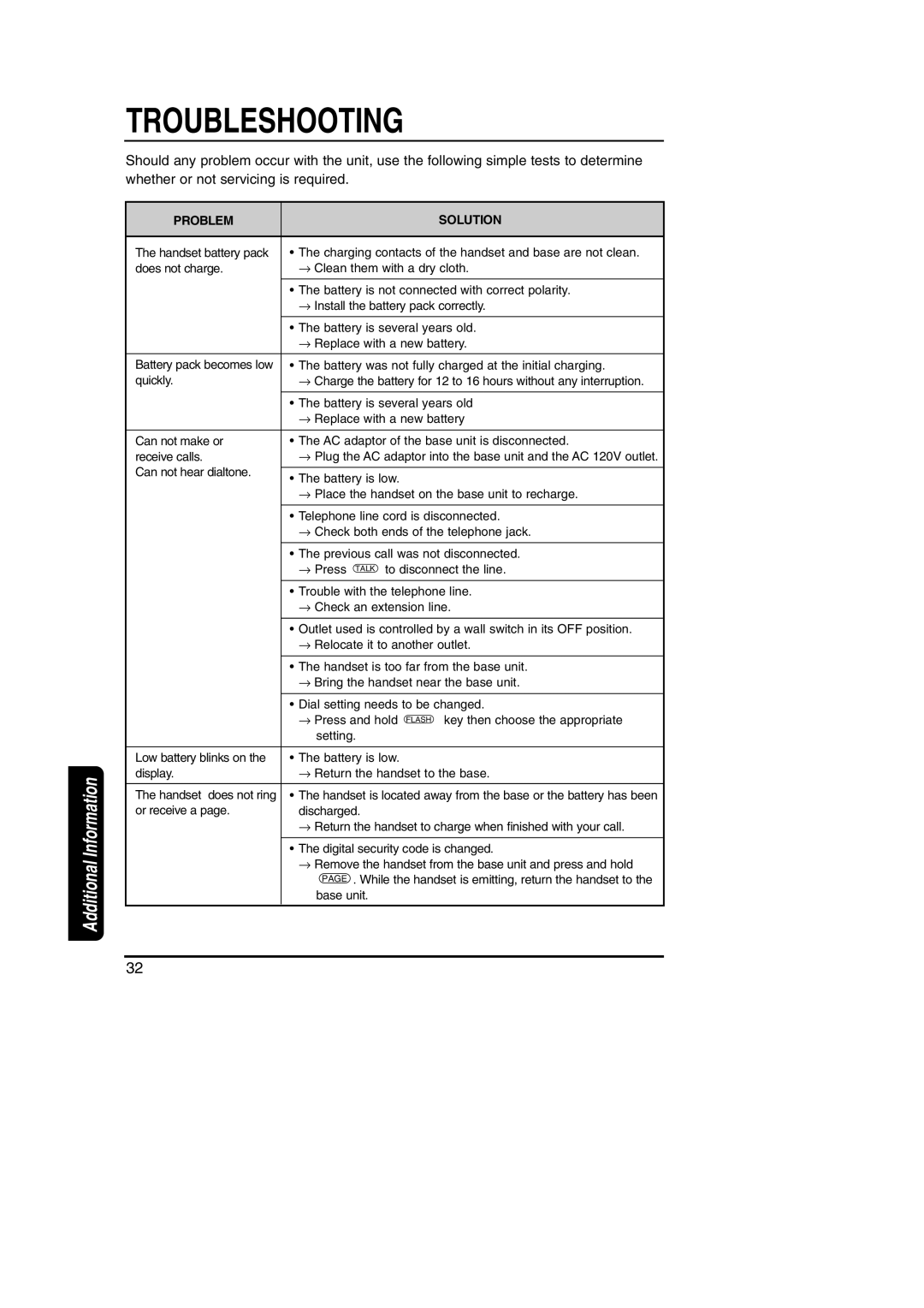 Toshiba FT-8801A manual Troubleshooting, Problem Solution 