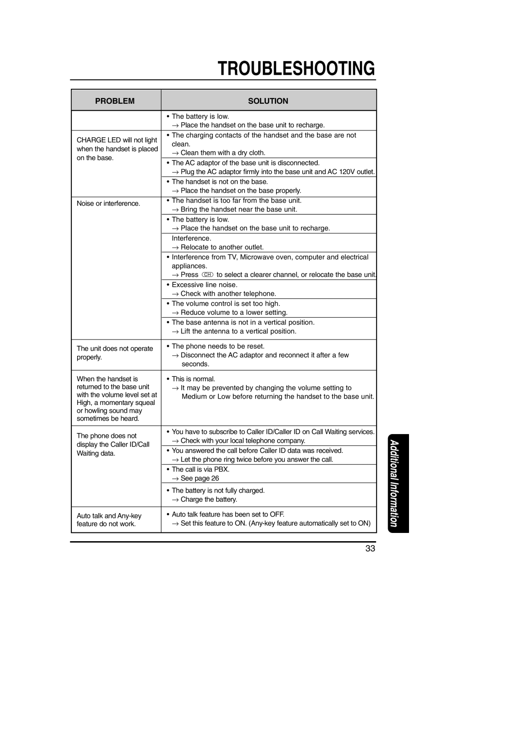 Toshiba FT-8801A manual Troubleshooting 