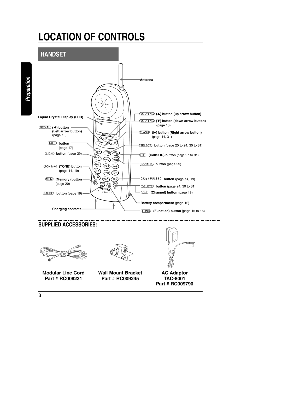 Toshiba FT-8801A manual Location of Controls, Handset 