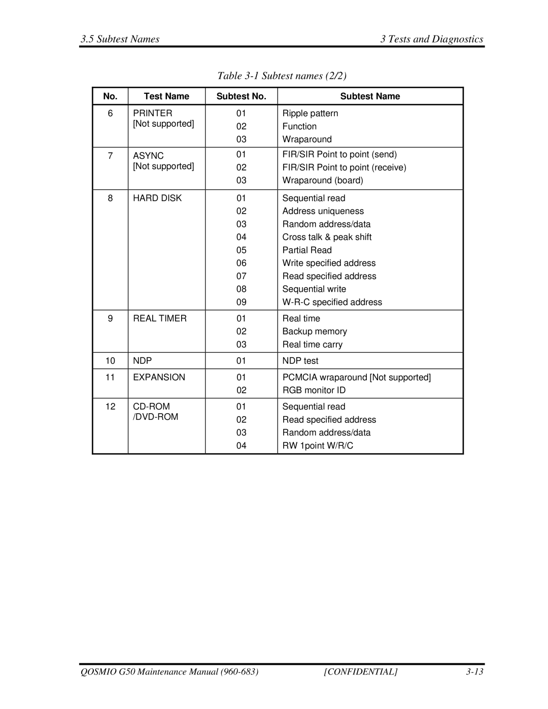 Toshiba G50 manual Subtest Names Tests and Diagnostics Subtest names 2/2, Hard Disk 