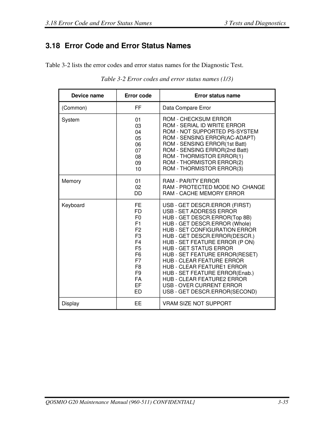 Toshiba G50 manual Error Code and Error Status Names Tests and Diagnostics 