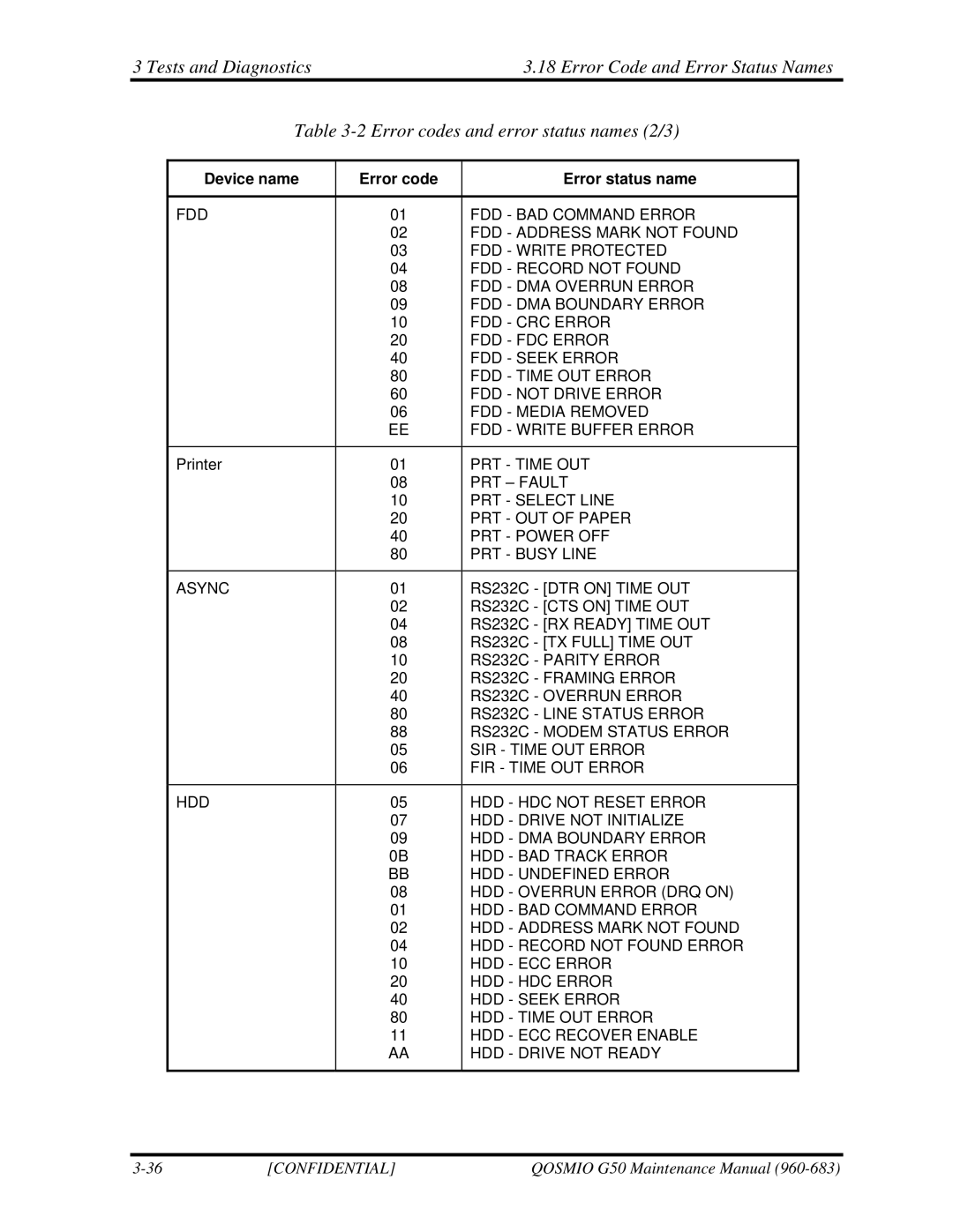 Toshiba G50 manual PRT Time OUT 