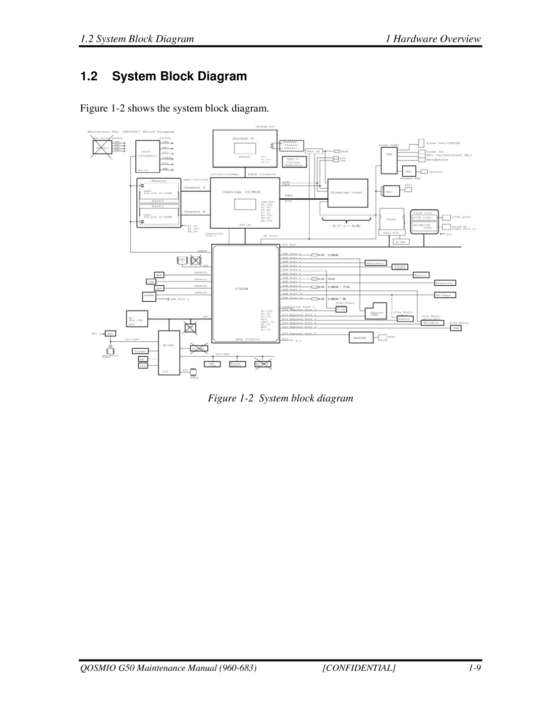 Toshiba G50 manual System Block Diagram Hardware Overview 