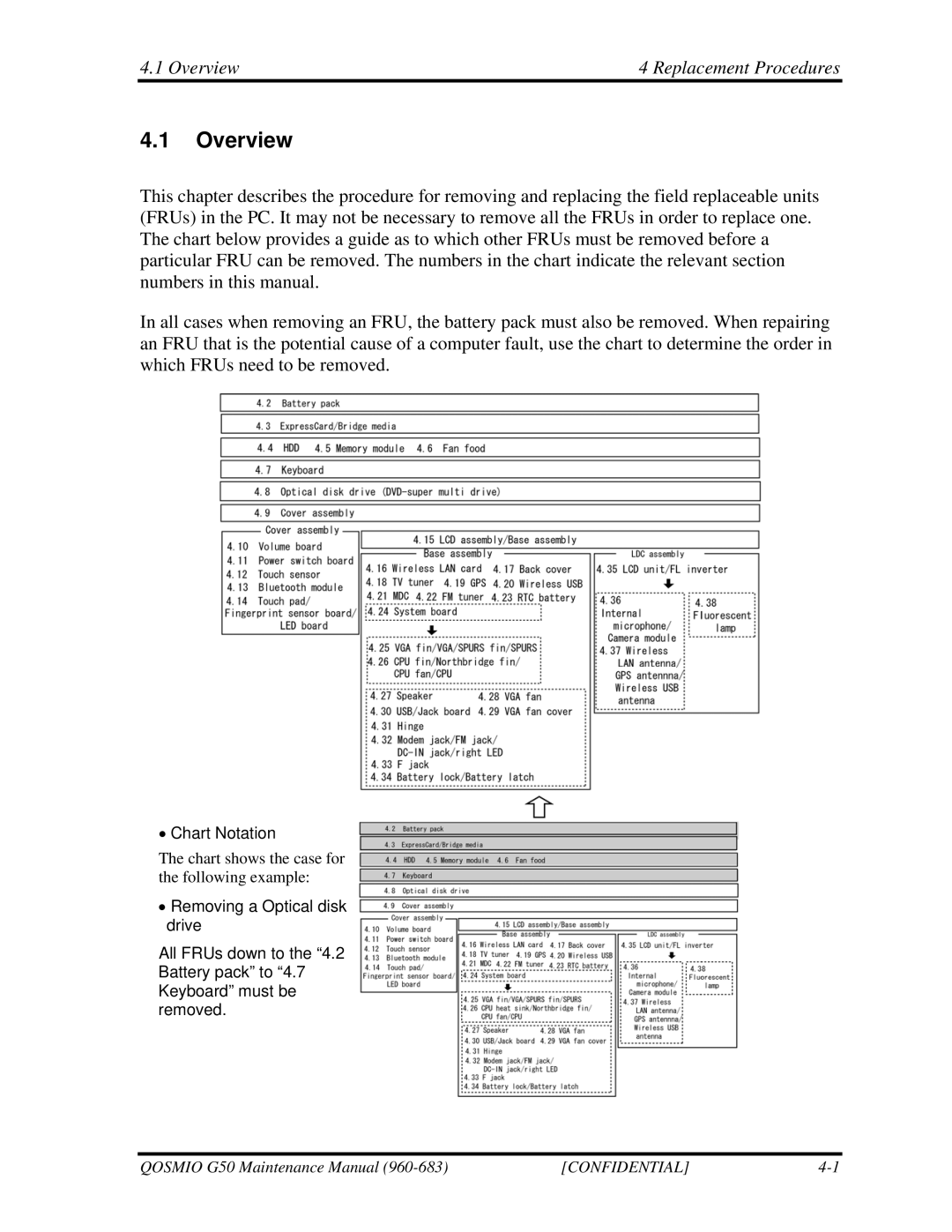 Toshiba G50 manual Overview Replacement Procedures 