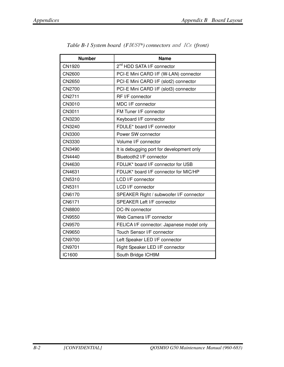 Toshiba G50 manual Number Name 