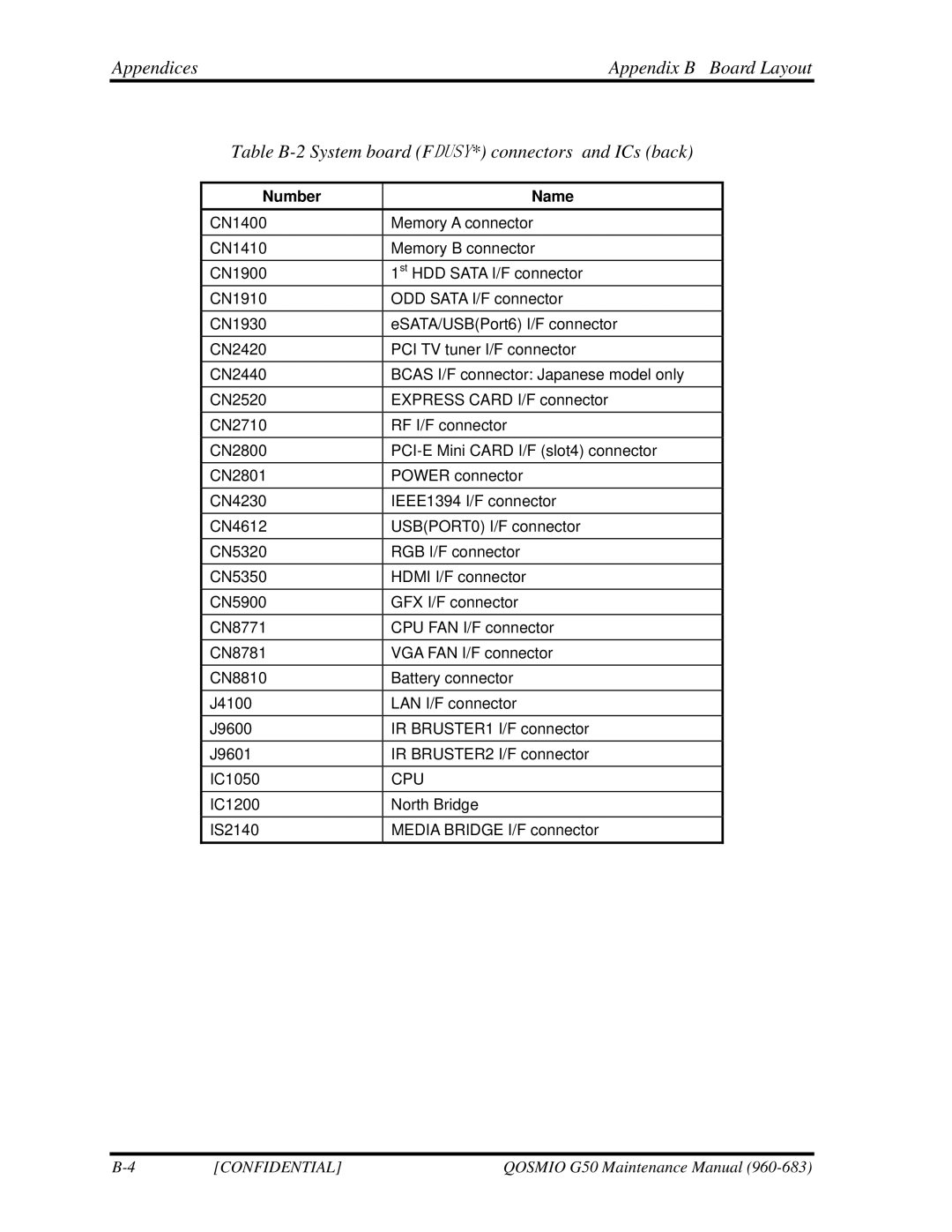 Toshiba G50 manual Cpu 