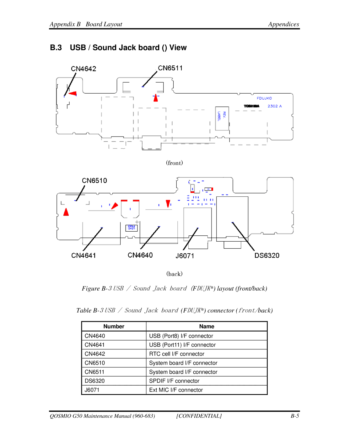 Toshiba G50 manual USB / Sound Jack board View, Figure B-3 USB / Sound Jack board FDUJK* layout front/back 