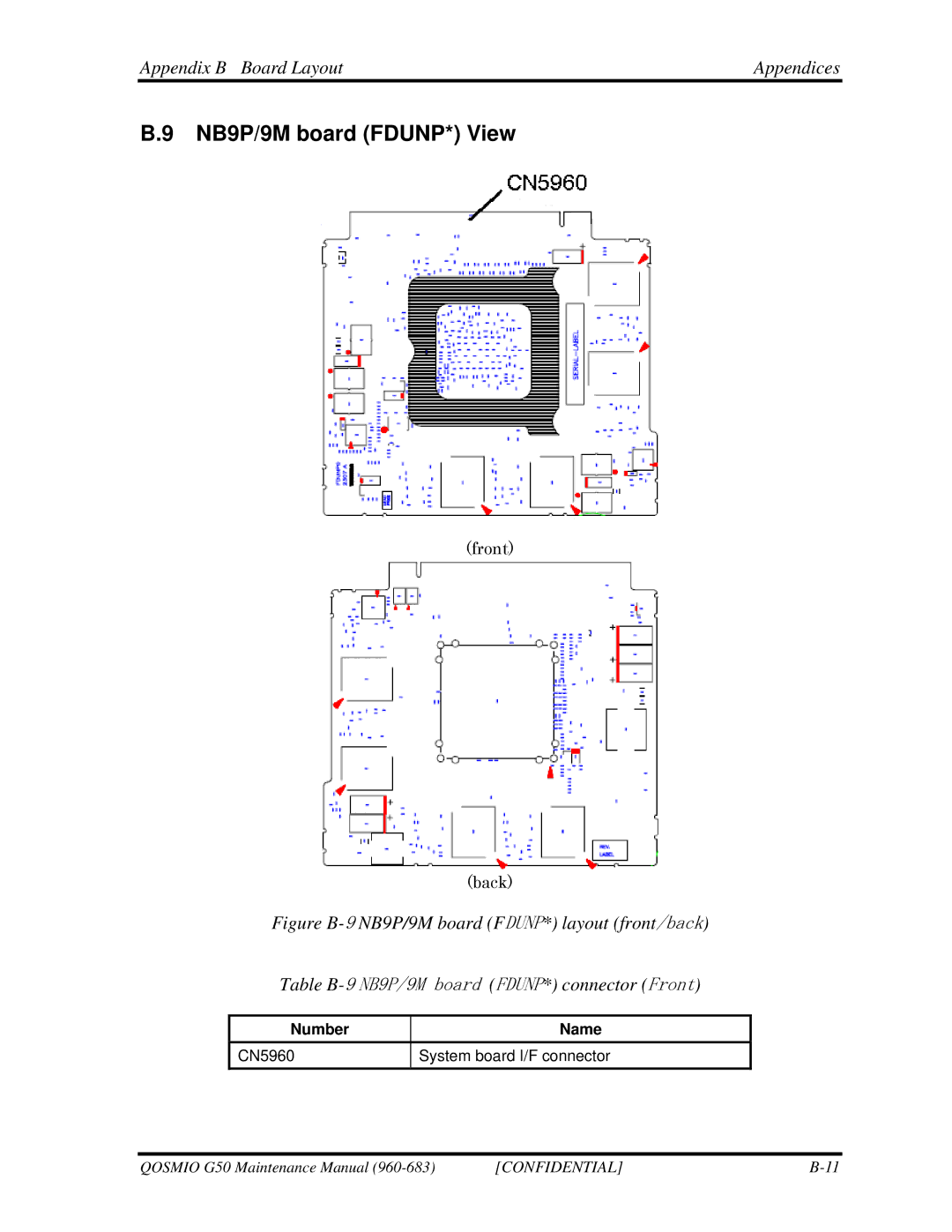 Toshiba G50 manual NB9P/9M board FDUNP* View, Figure B-9NB9P/9M board FDUNP* layout front/back 