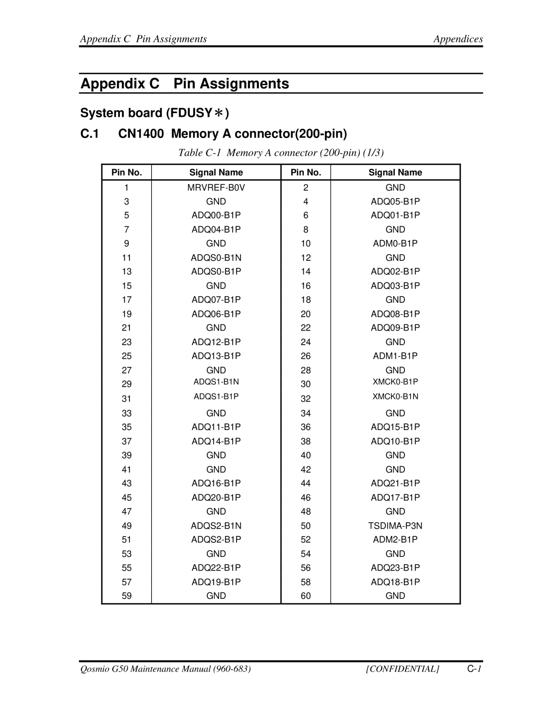 Toshiba G50 manual System board FDUSY＊ CN1400 Memory a connector200-pin, Appendix C Pin Assignments Appendices 