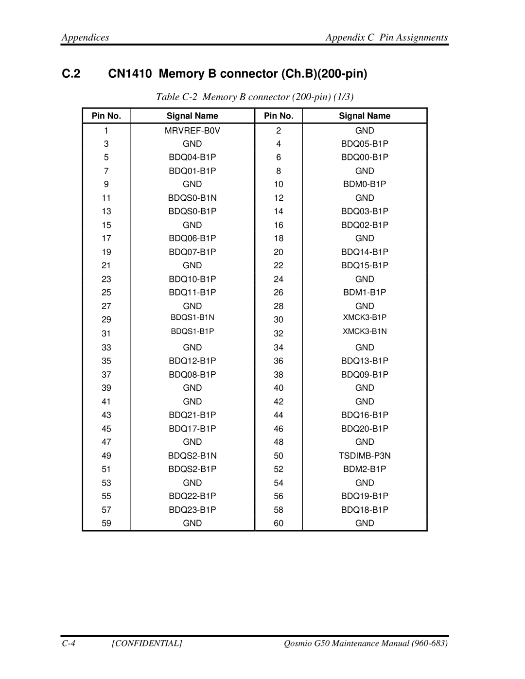 Toshiba G50 manual CN1410 Memory B connector Ch.B200-pin, Appendices Appendix C Pin Assignments 