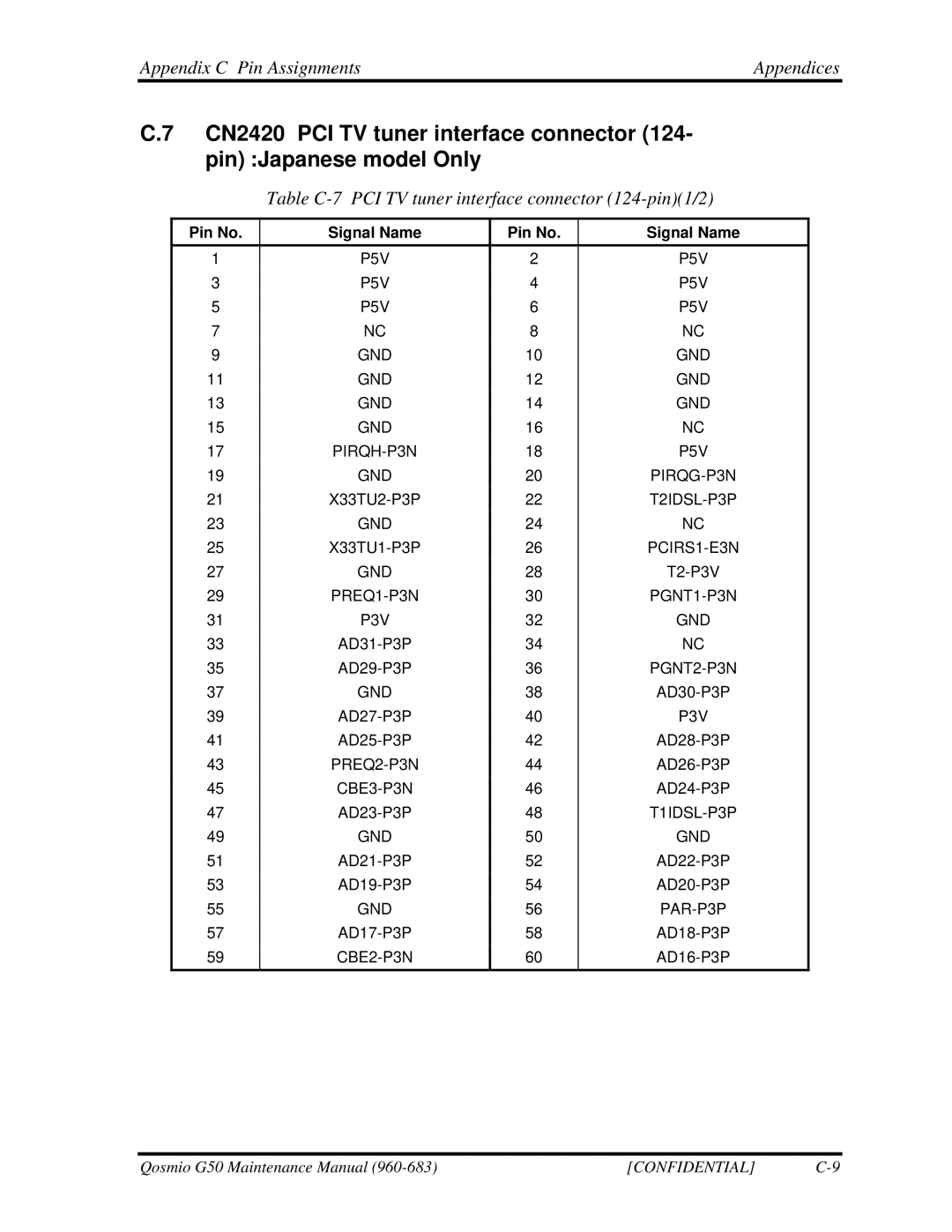 Toshiba G50 manual Table C-7 PCI TV tuner interface connector 124-pin1/2 
