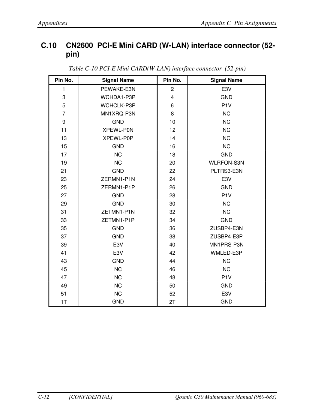 Toshiba G50 manual 10 CN2600 PCI-E Mini Card W-LAN interface connector 52- pin 
