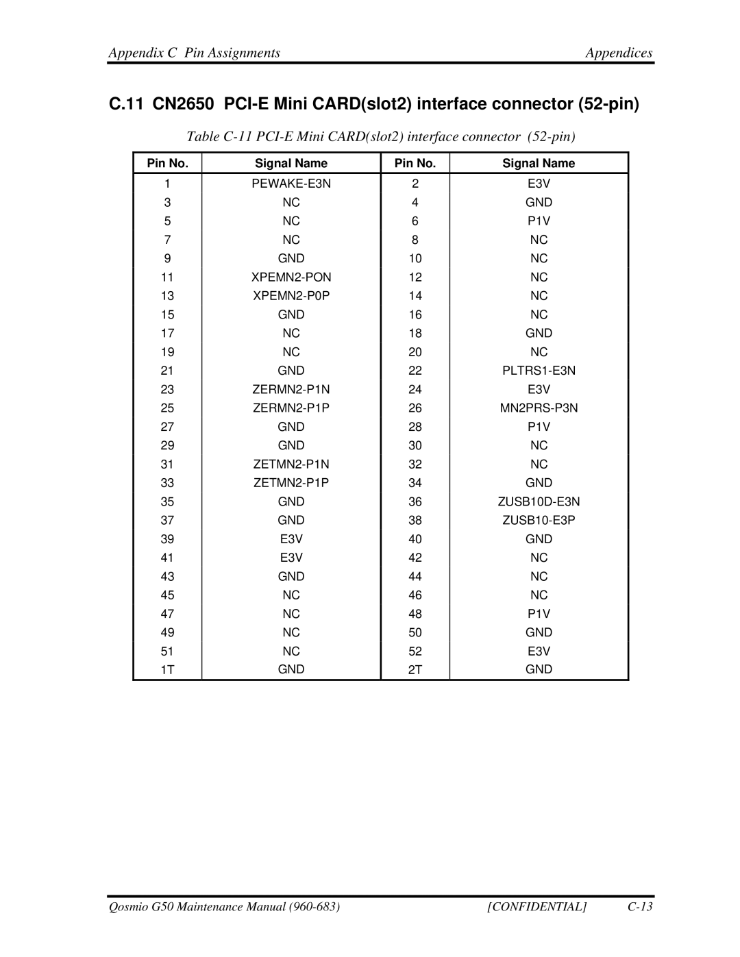 Toshiba G50 manual 11 CN2650 PCI-E Mini CARDslot2 interface connector 52-pin 