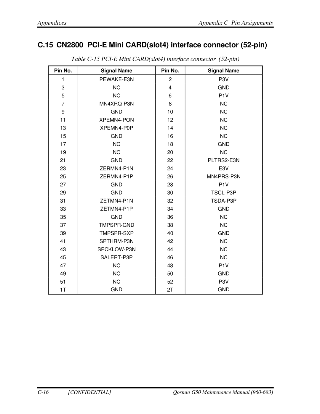 Toshiba G50 manual 15 CN2800 PCI-E Mini CARDslot4 interface connector 52-pin 