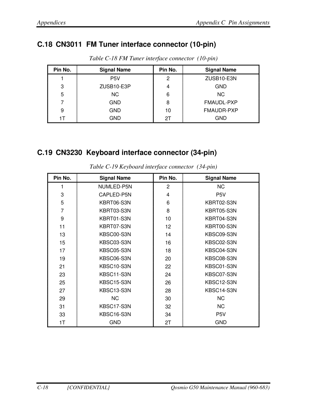 Toshiba G50 manual 18 CN3011 FM Tuner interface connector 10-pin, 19 CN3230 Keyboard interface connector 34-pin 