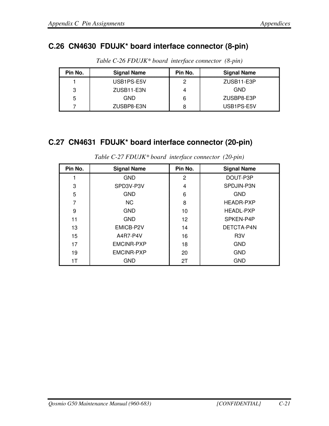 Toshiba G50 manual 26 CN4630 FDUJK* board interface connector 8-pin, 27 CN4631 FDUJK* board interface connector 20-pin 
