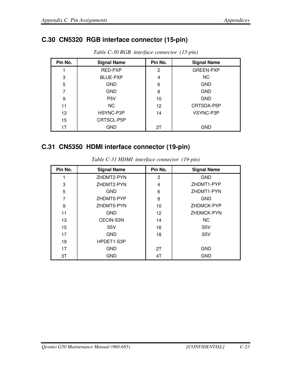 Toshiba G50 manual 30 CN5320 RGB interface connector 15-pin, 31 CN5350 Hdmi interface connector 19-pin 