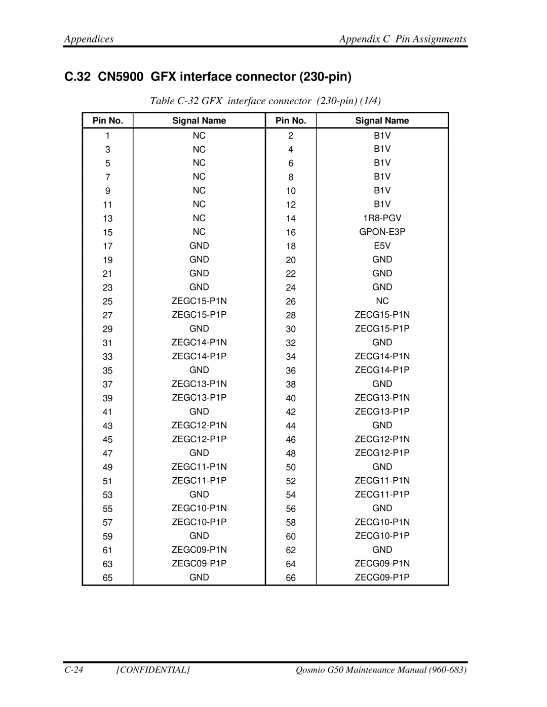 Toshiba G50 manual 32 CN5900 GFX interface connector 230-pin, Table C-32 GFX interface connector 230-pin 1/4 