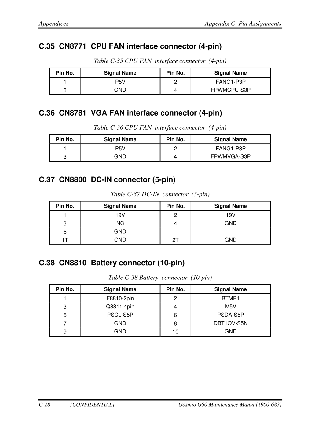 Toshiba G50 manual 35 CN8771 CPU FAN interface connector 4-pin, 36 CN8781 VGA FAN interface connector 4-pin 
