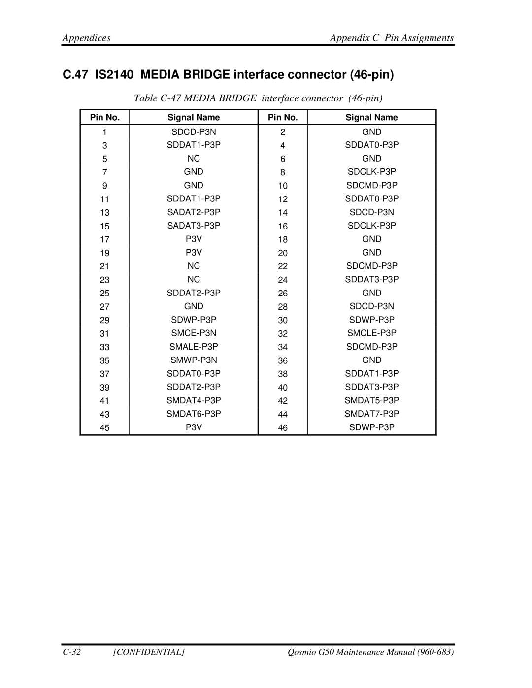 Toshiba G50 manual 47 IS2140 Media Bridge interface connector 46-pin, Table C-47 Media Bridge interface connector 46-pin 