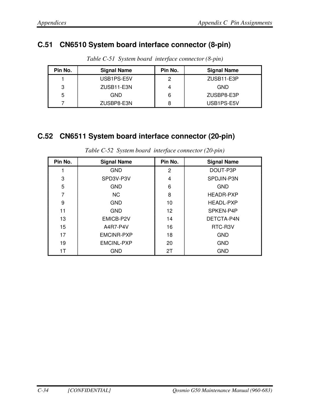 Toshiba G50 manual 51 CN6510 System board interface connector 8-pin, 52 CN6511 System board interface connector 20-pin 