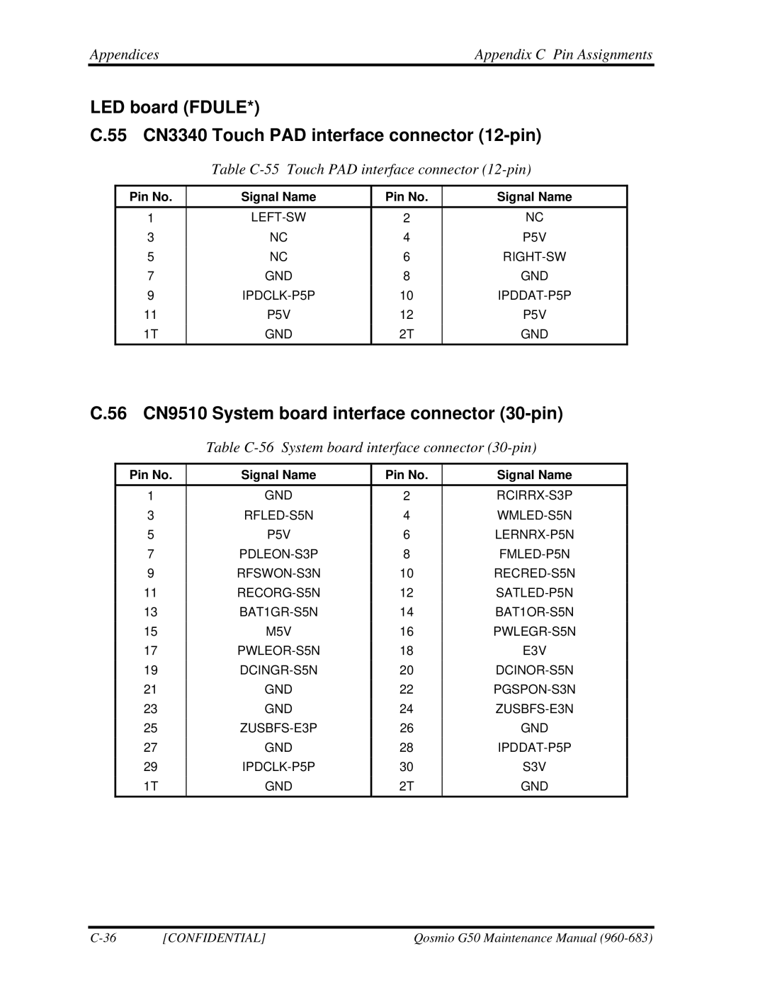 Toshiba G50 manual 56 CN9510 System board interface connector 30-pin, Table C-55 Touch PAD interface connector 12-pin 