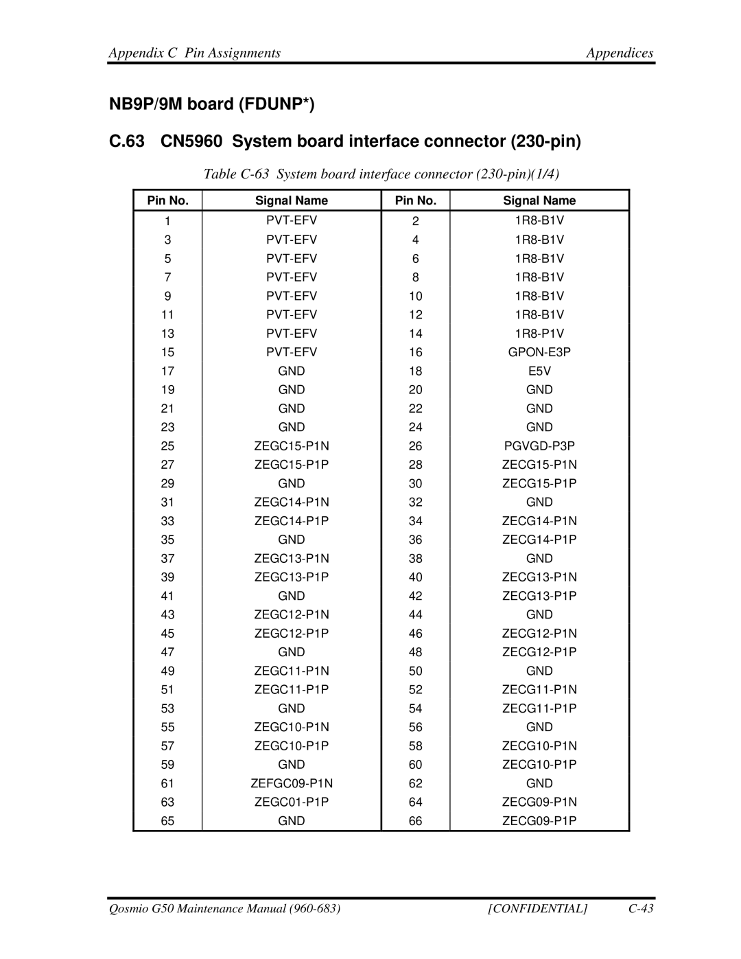 Toshiba G50 manual Table C-63 System board interface connector 230-pin1/4 