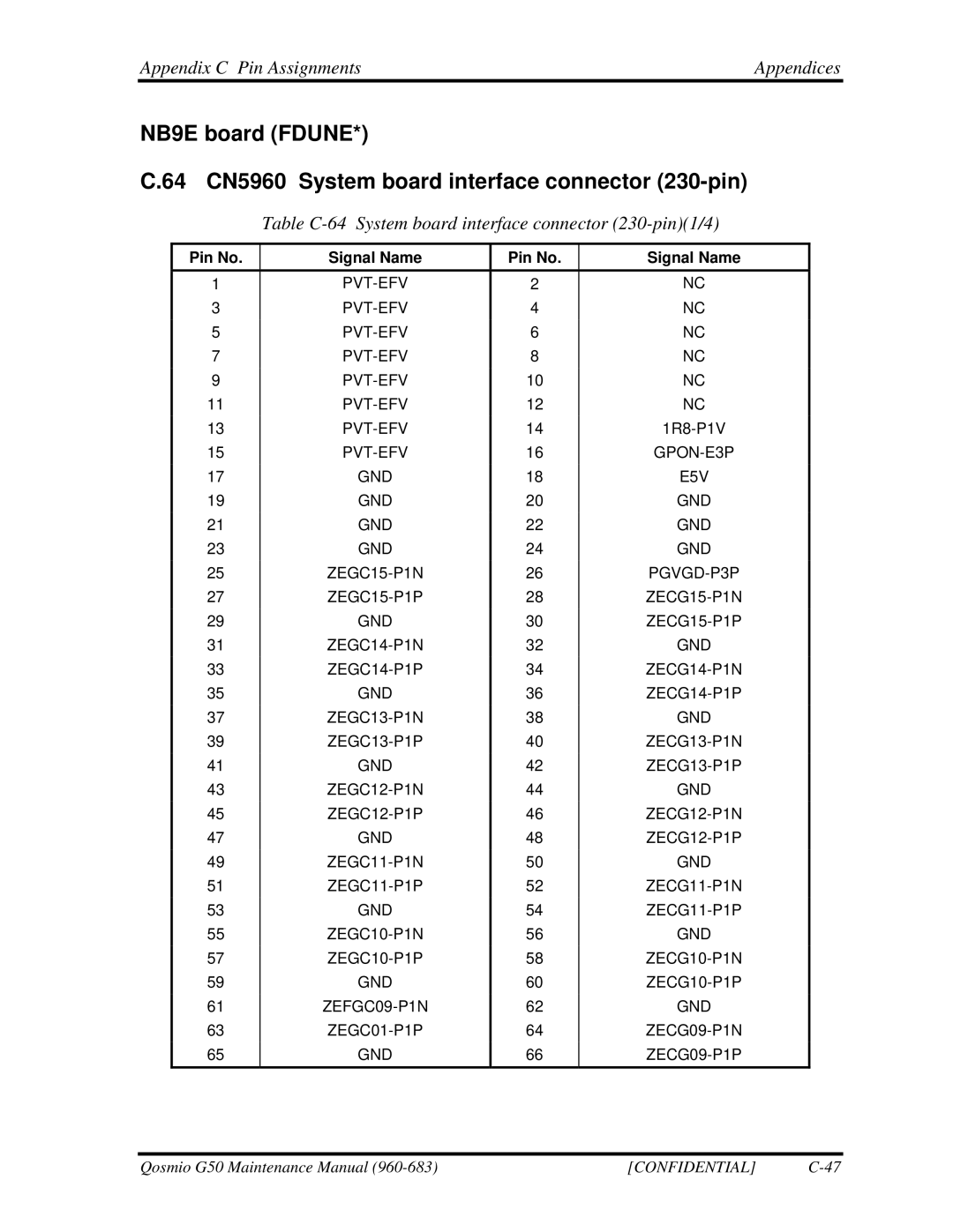 Toshiba G50 manual Appendix C Pin Assignments Appendices, Table C-64 System board interface connector 230-pin1/4 