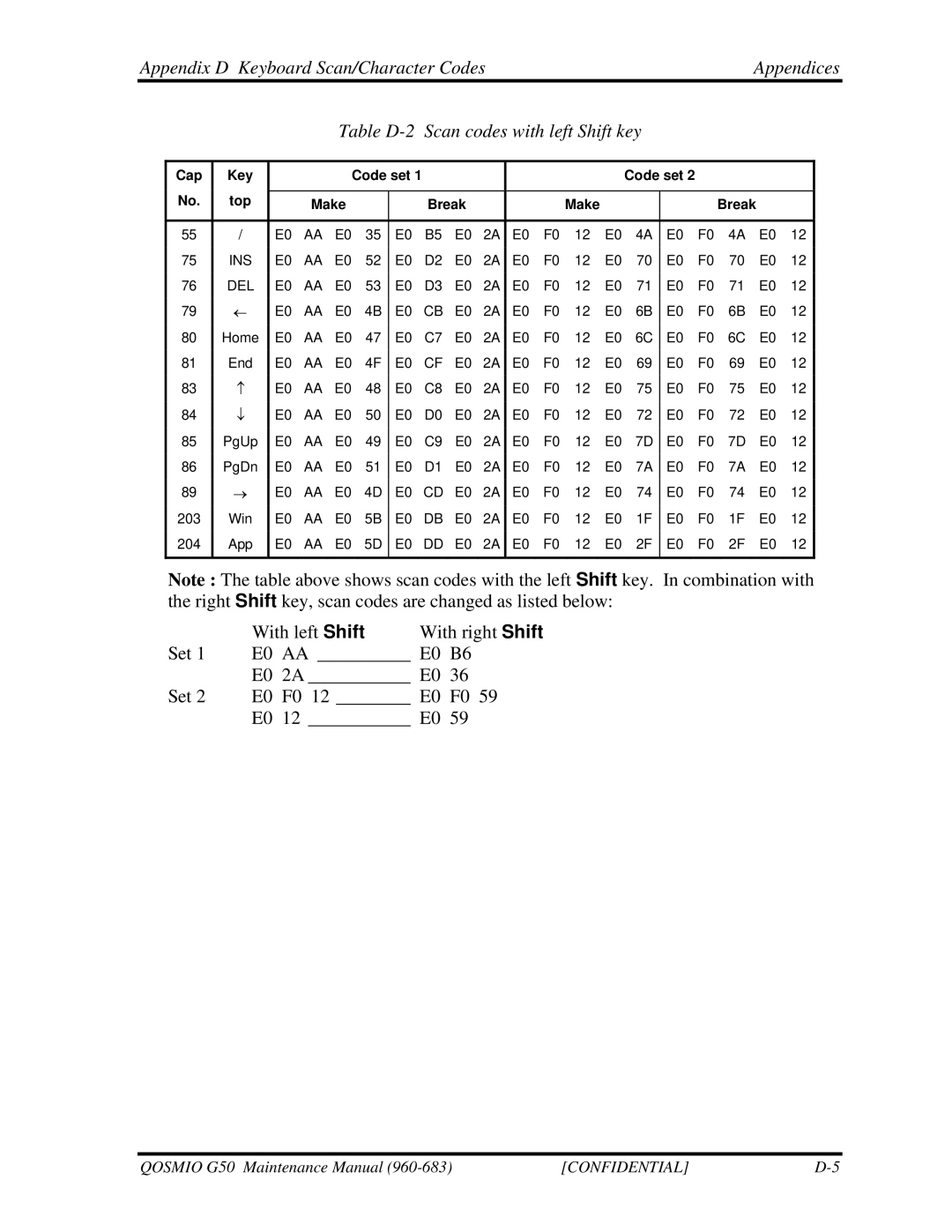 Toshiba G50 manual With left Shift With right Shift Set 