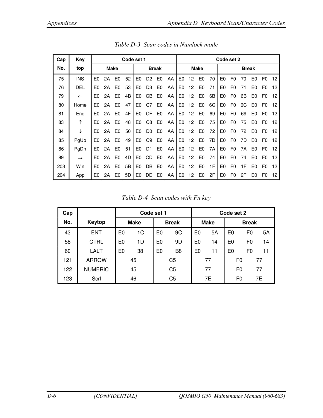 Toshiba G50 manual Table D-4 Scan codes with Fn key 