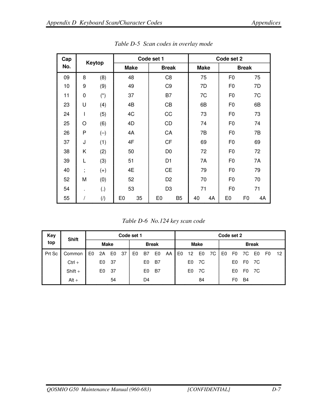 Toshiba G50 manual Table D-6 No.124 key scan code 