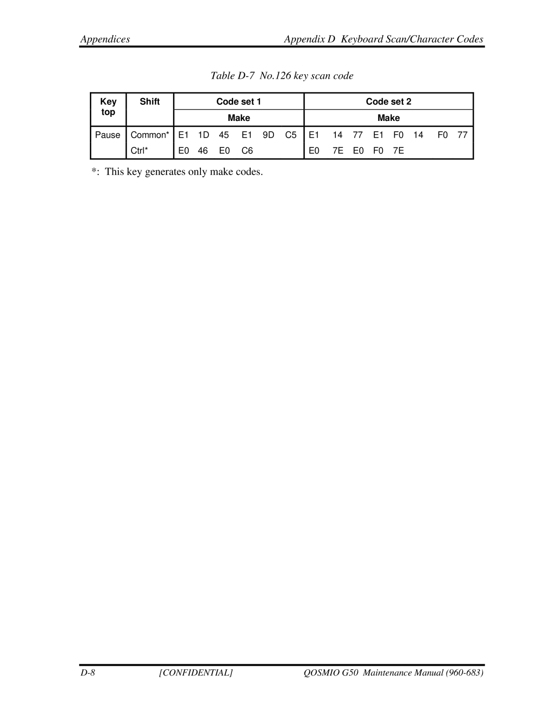 Toshiba G50 manual This key generates only make codes 