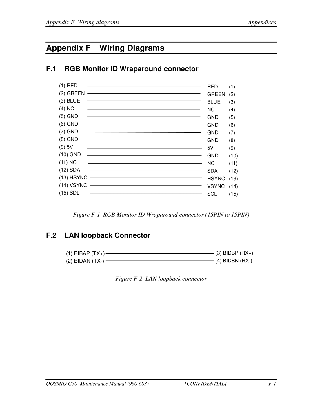 Toshiba G50 manual RGB Monitor ID Wraparound connector, LAN loopback Connector, Appendix F Wiring diagrams Appendices 