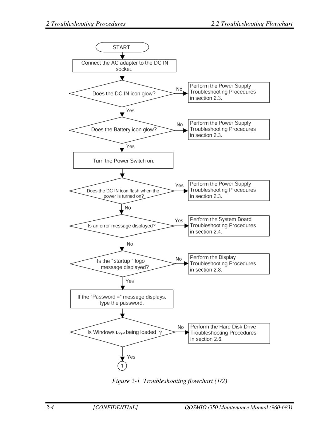 Toshiba G50 manual Troubleshooting Procedures Troubleshooting Flowchart, Troubleshooting flowchart 1/2 