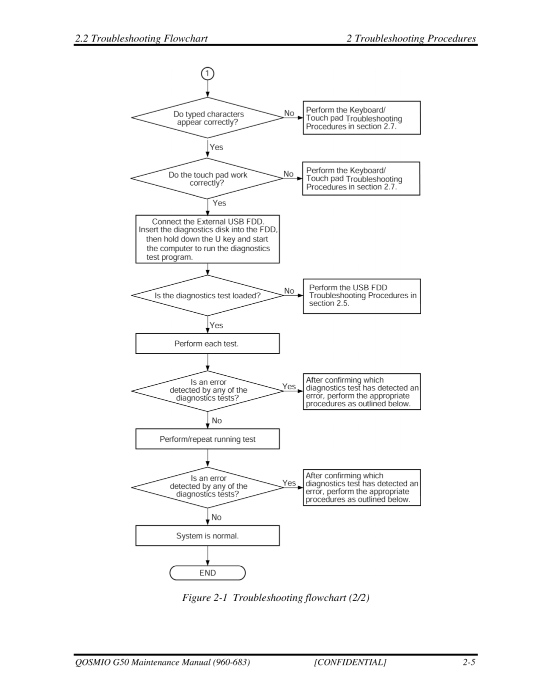 Toshiba G50 manual Troubleshooting flowchart 2/2 