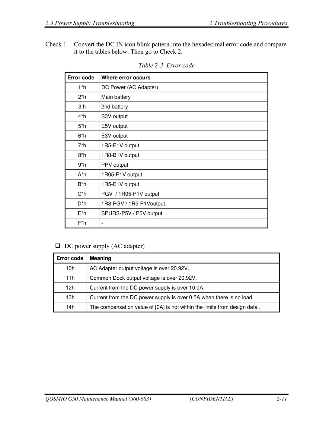 Toshiba G50 manual Power Supply Troubleshooting Troubleshooting Procedures, Error code 