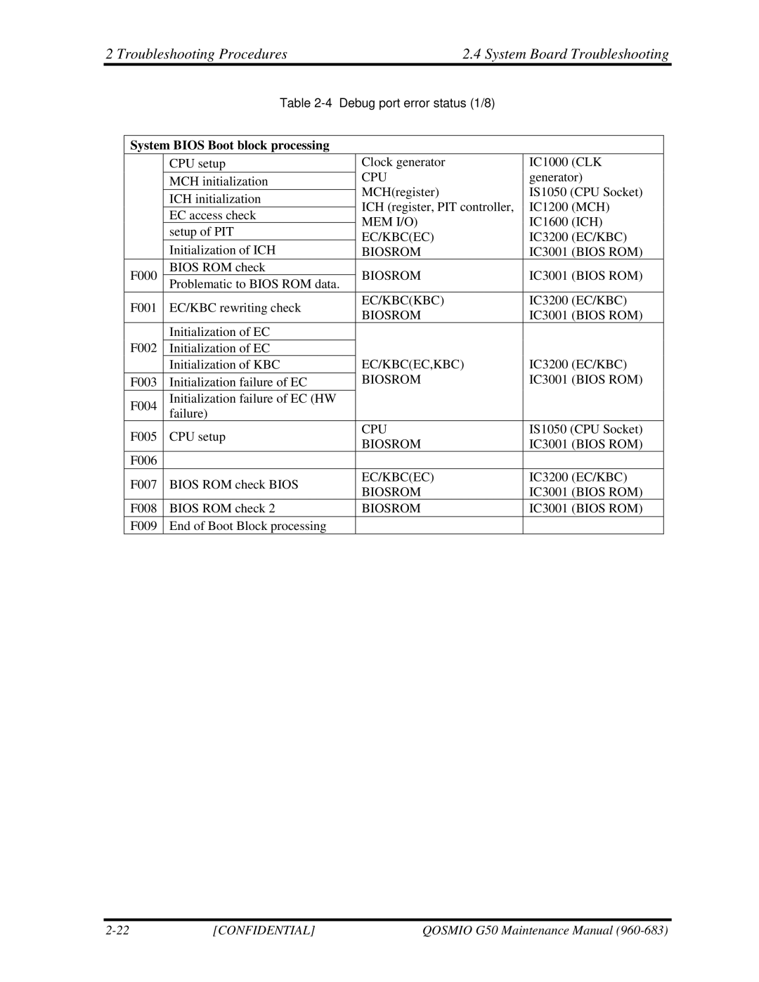 Toshiba G50 manual System Bios Boot block processing 