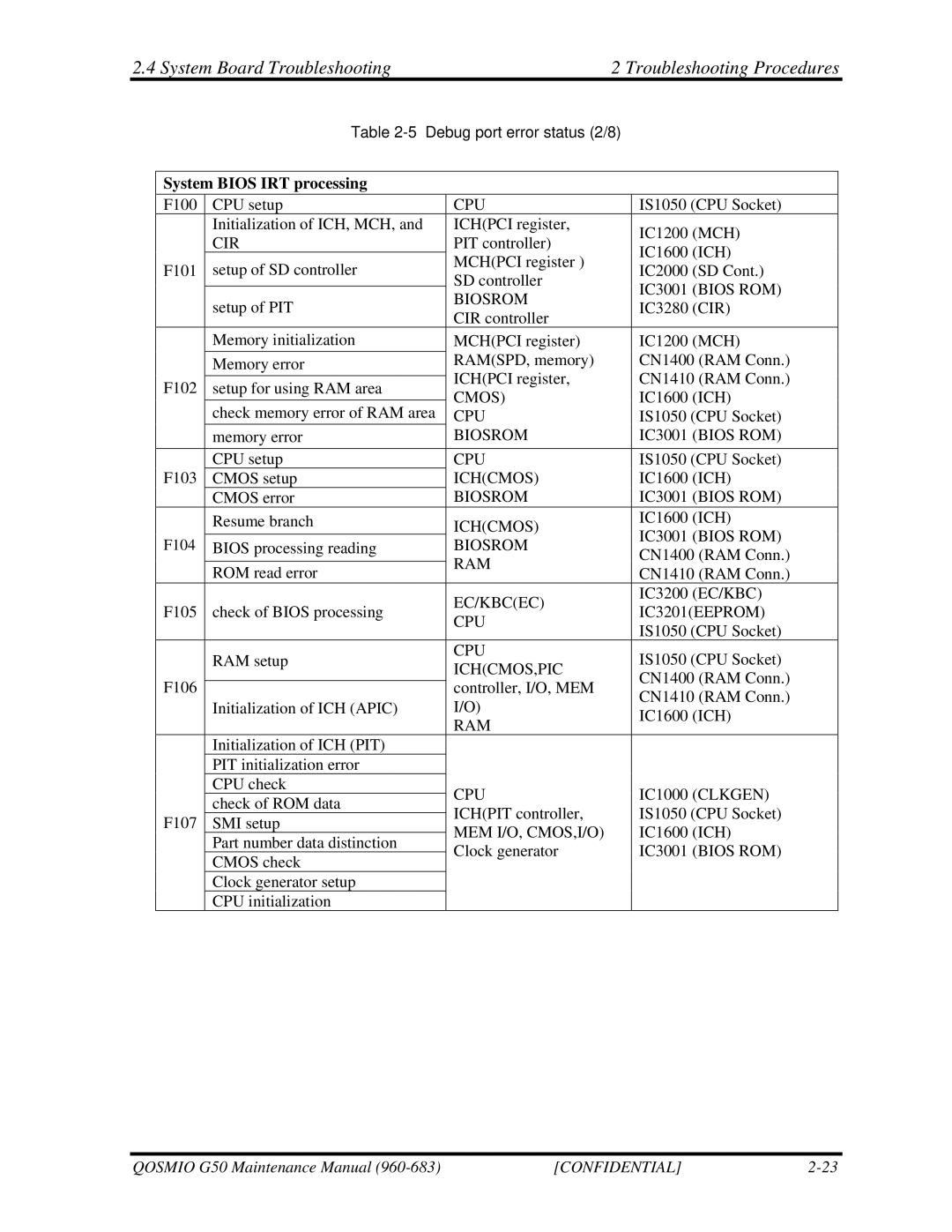 Toshiba G50 manual System Bios IRT processing 