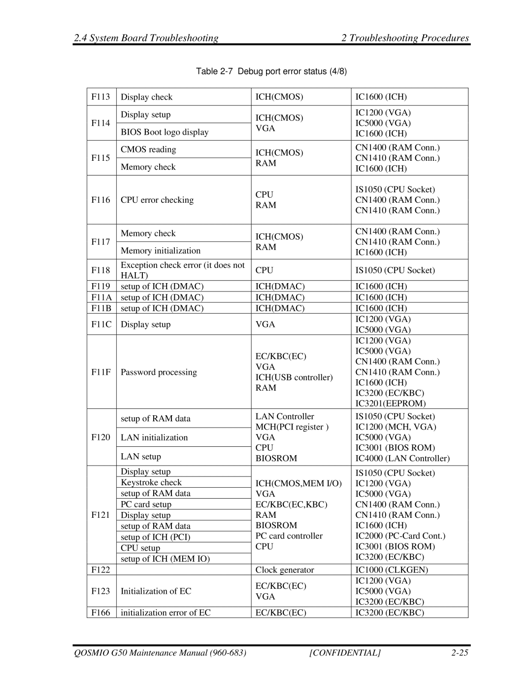 Toshiba G50 manual Halt 