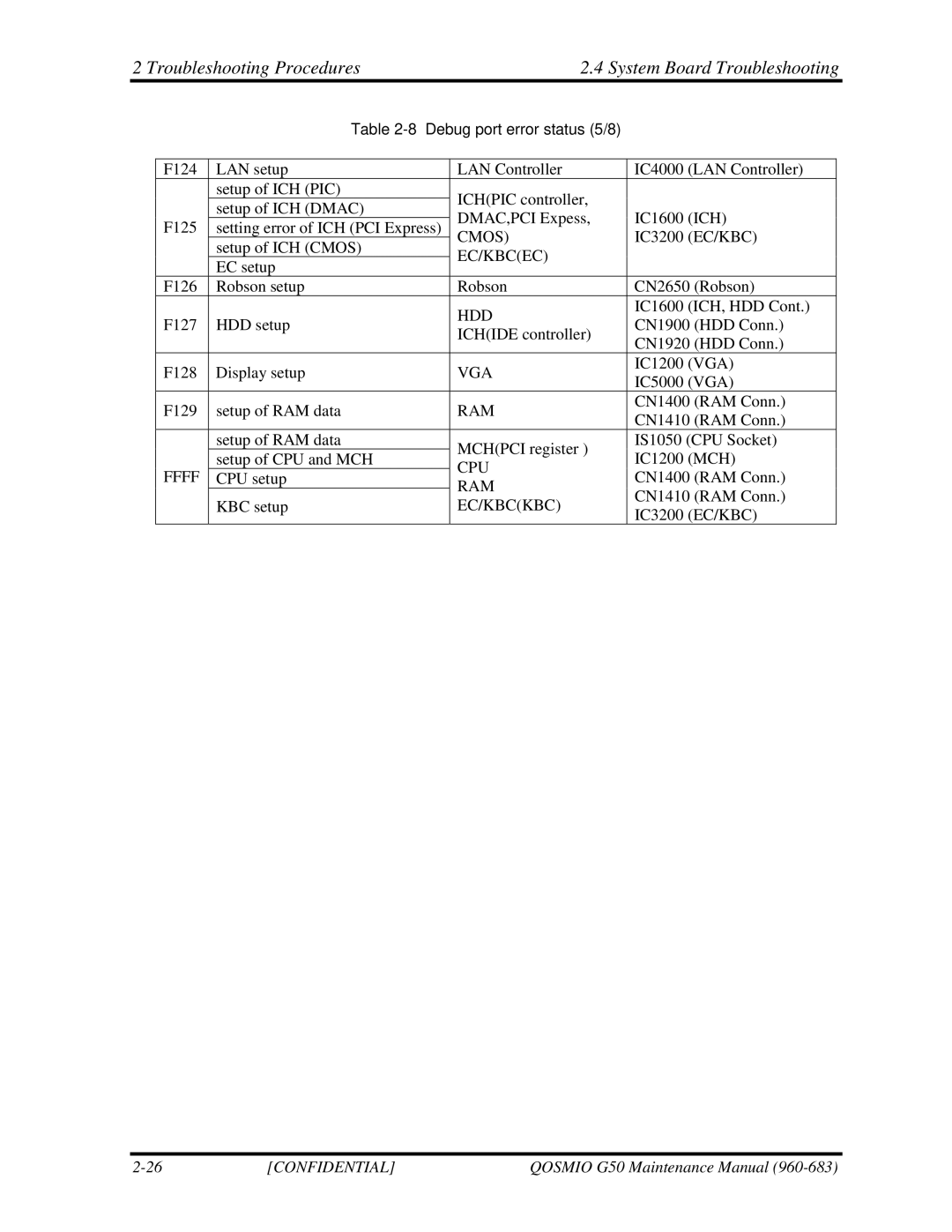 Toshiba G50 manual Hdd 