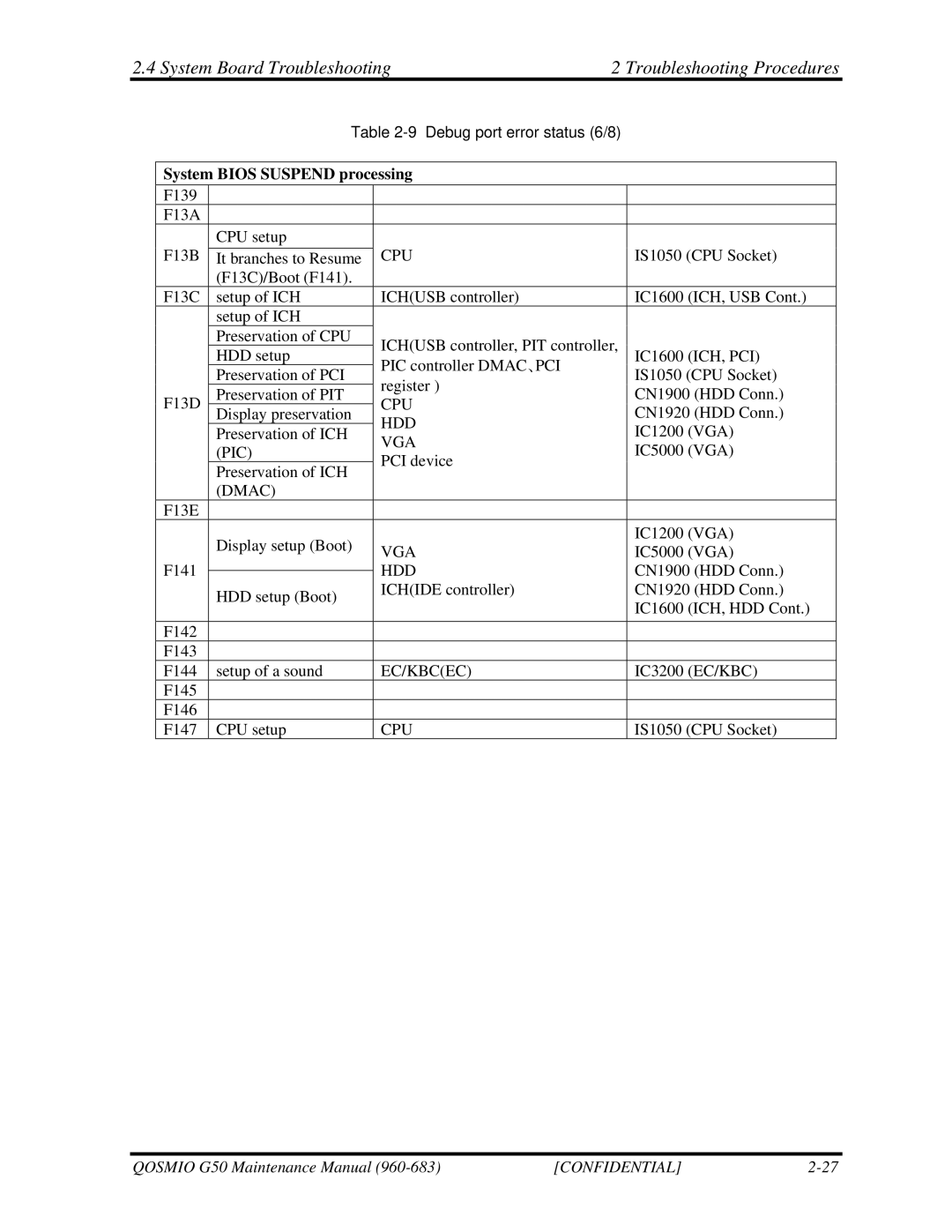 Toshiba G50 manual System Bios Suspend processing 