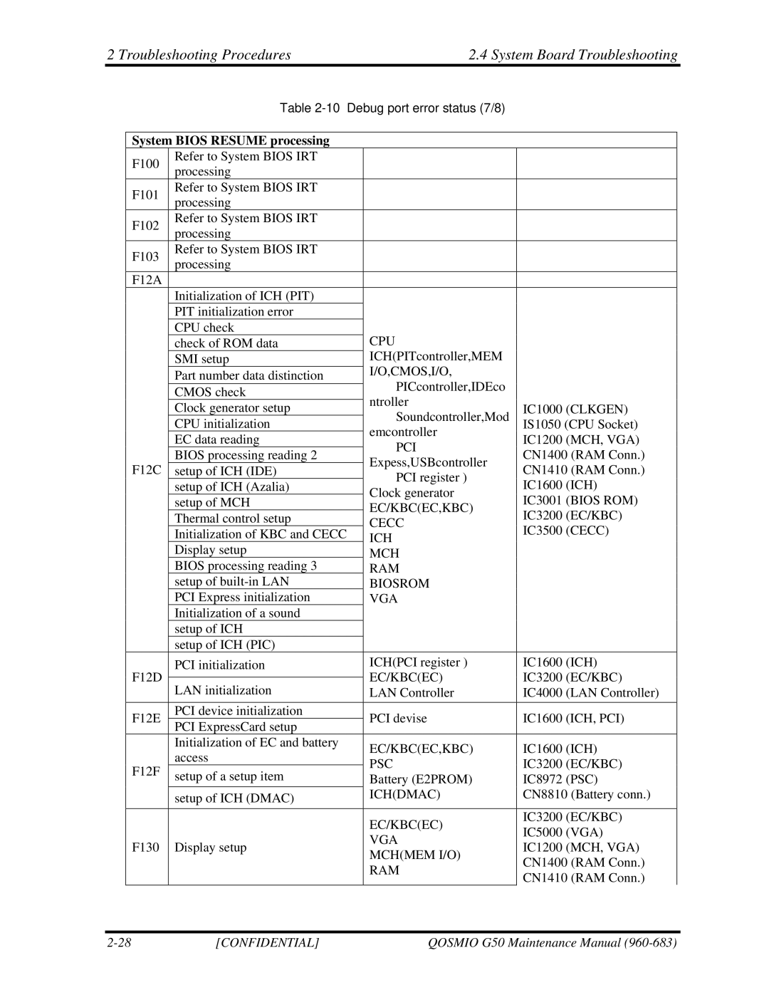 Toshiba G50 manual System Bios Resume processing 