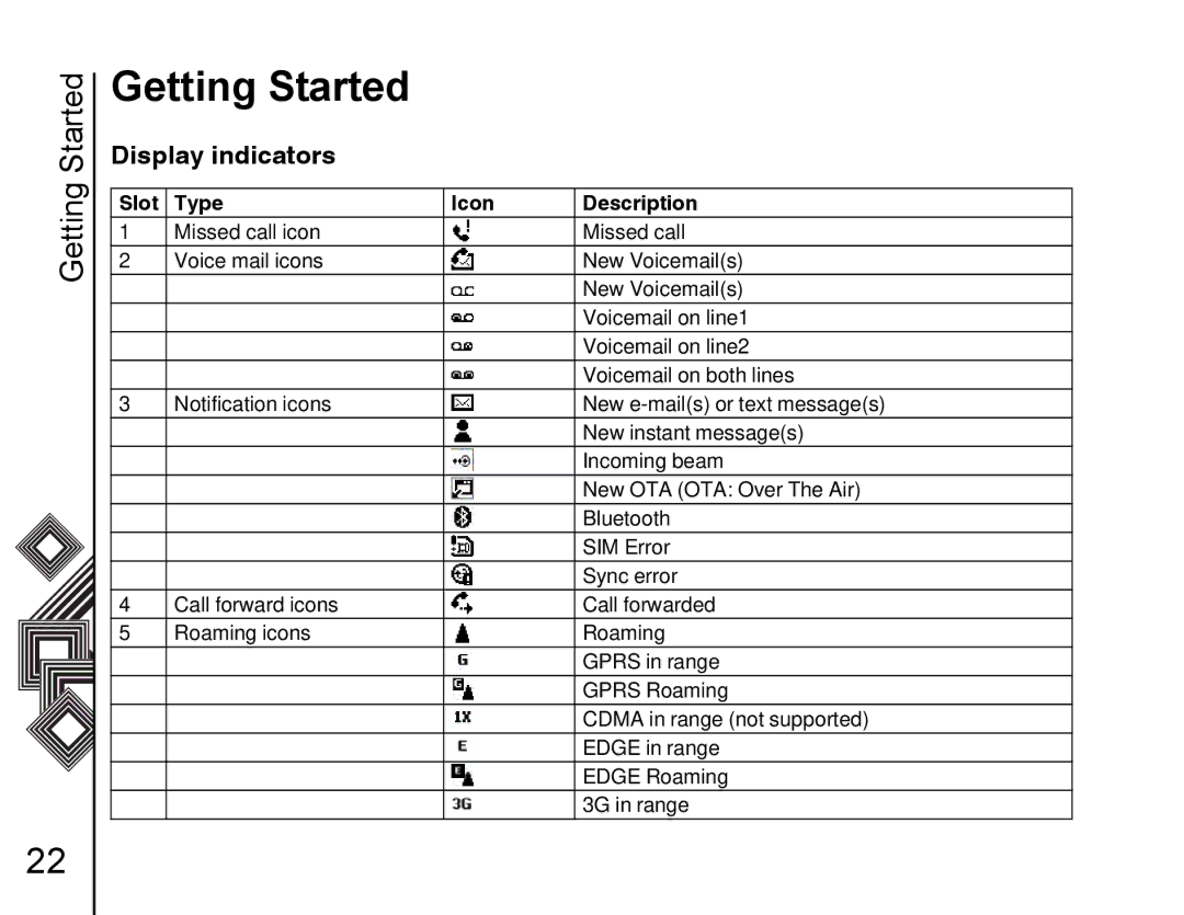 Toshiba G500 manual Display indicators, Slot Type Icon Description 