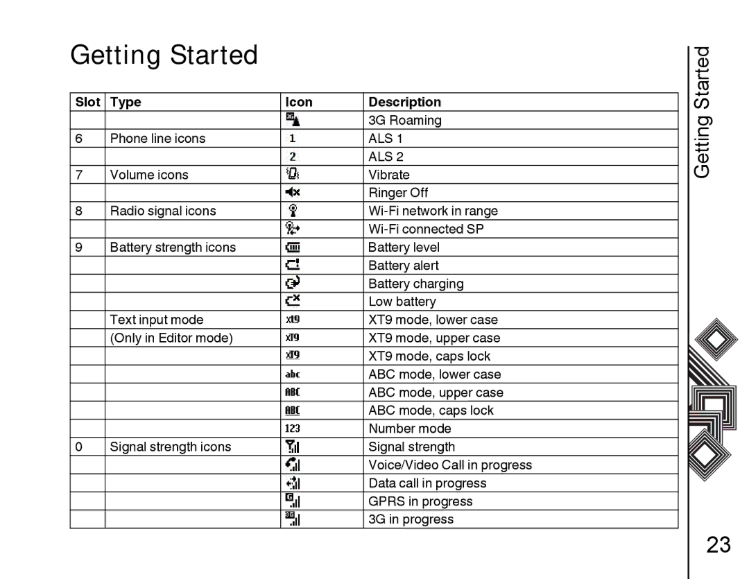 Toshiba G500 manual Volume icons 3G Roaming Getting Vibrate Phone line icons, Als 