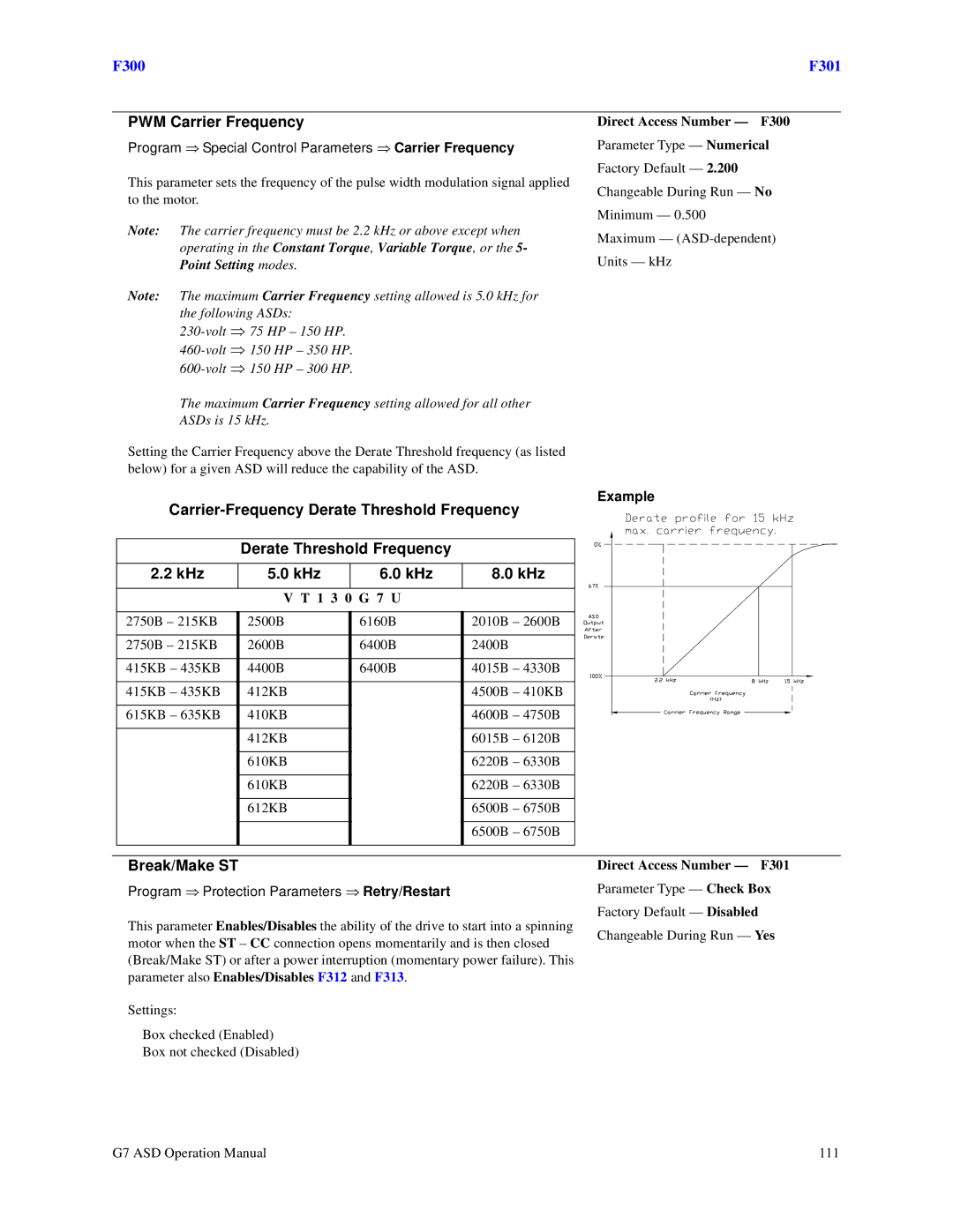 Toshiba G7 PWM Carrier Frequency, Carrier-Frequency Derate Threshold Frequency, Derate Threshold Frequency KHz, Example 