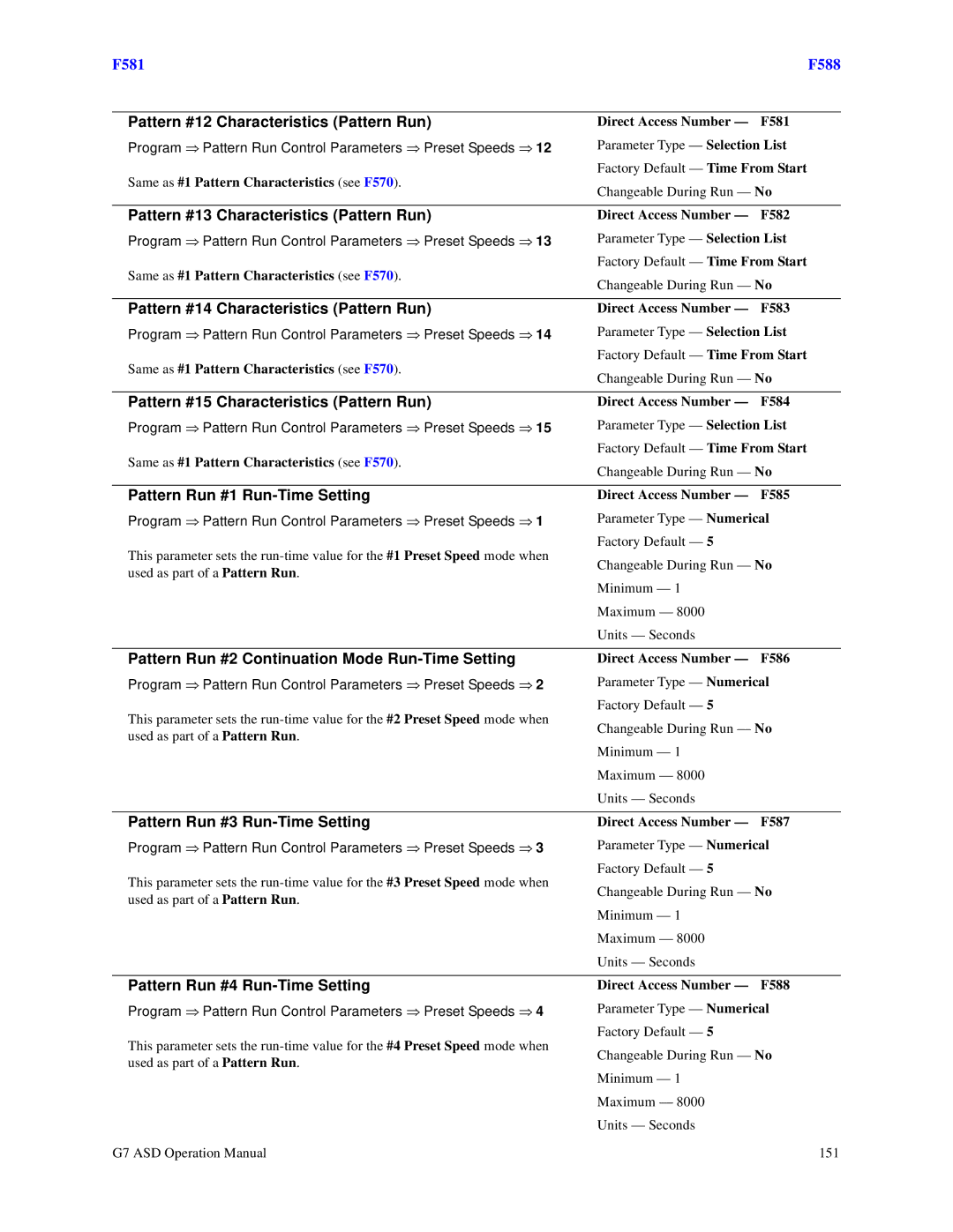 Toshiba G7 manual Pattern #12 Characteristics Pattern Run, Pattern #13 Characteristics Pattern Run 