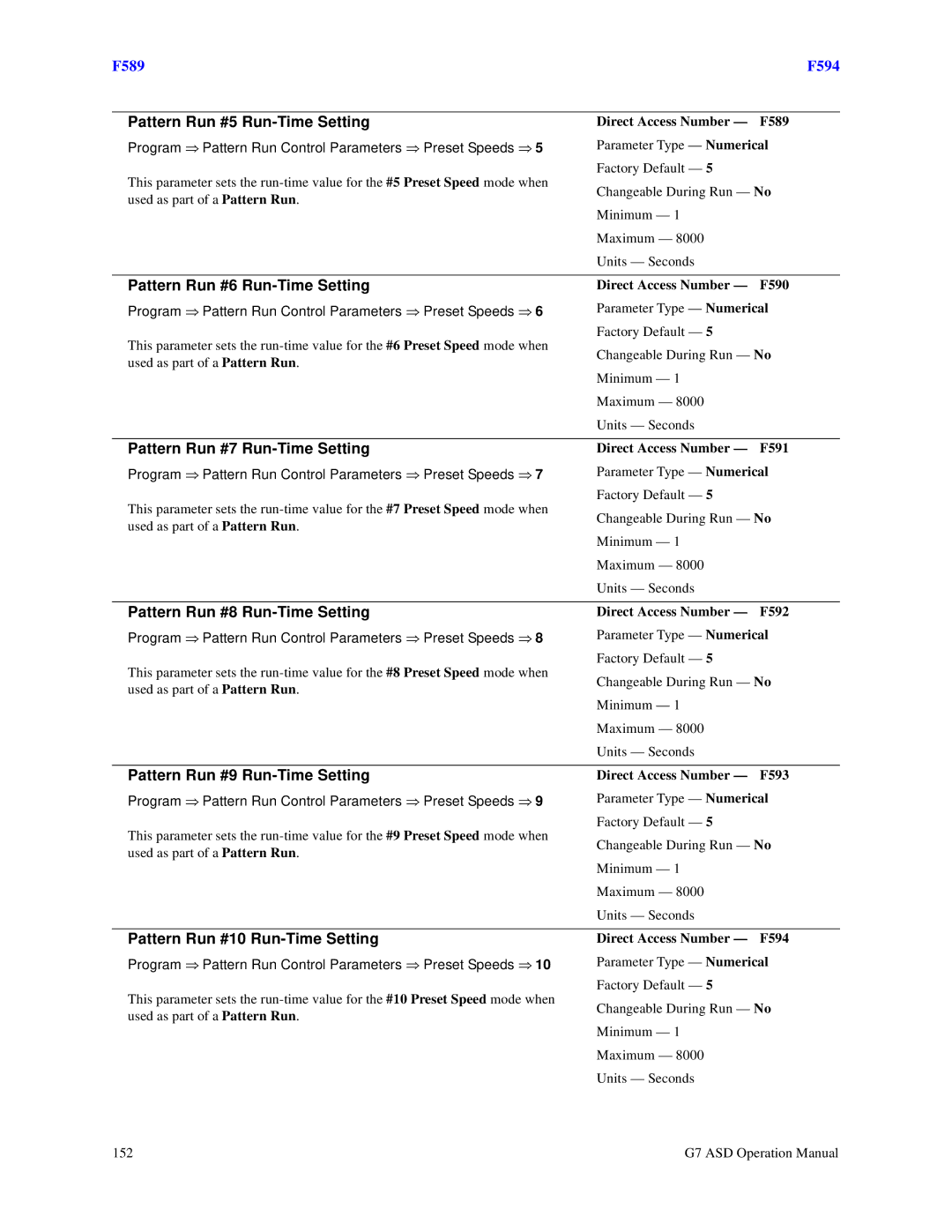 Toshiba G7 manual Pattern Run #5 Run-Time Setting, Pattern Run #6 Run-Time Setting, Pattern Run #7 Run-Time Setting 