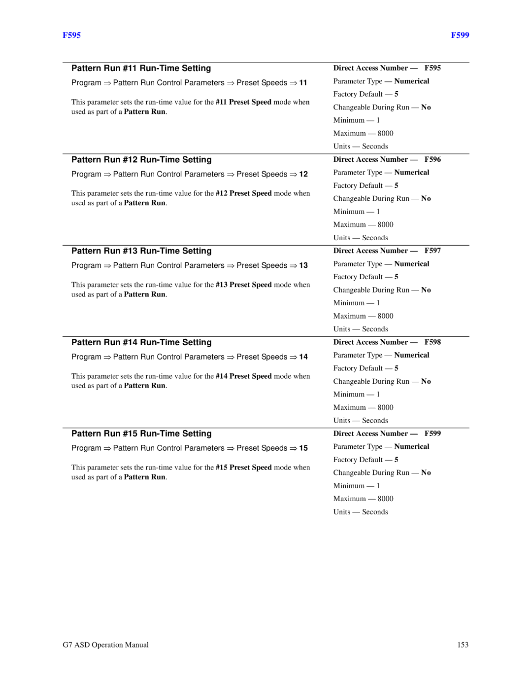 Toshiba G7 manual Pattern Run #11 Run-Time Setting, Pattern Run #12 Run-Time Setting, Pattern Run #13 Run-Time Setting 